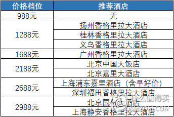 3天看了几百条飞猪双11酒店产品！吐血整理出这份全网最良心的双11酒店推荐清单！北京大酒店